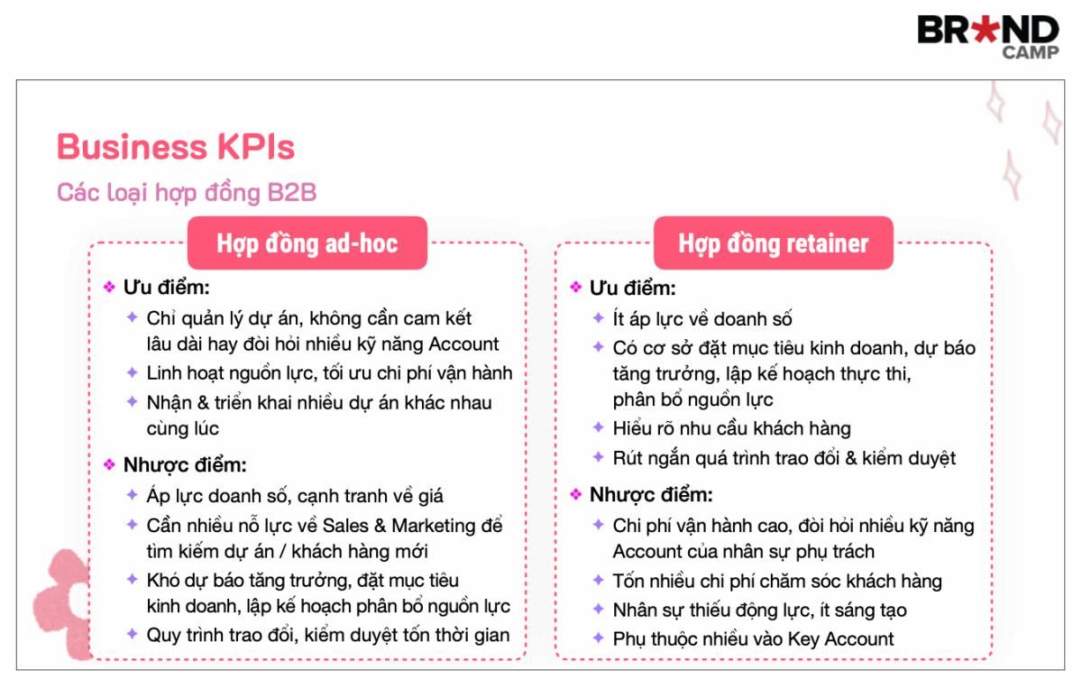 Ưu và nhược điểm của hợp đồng ad-hoc và hợp đồng retainer.