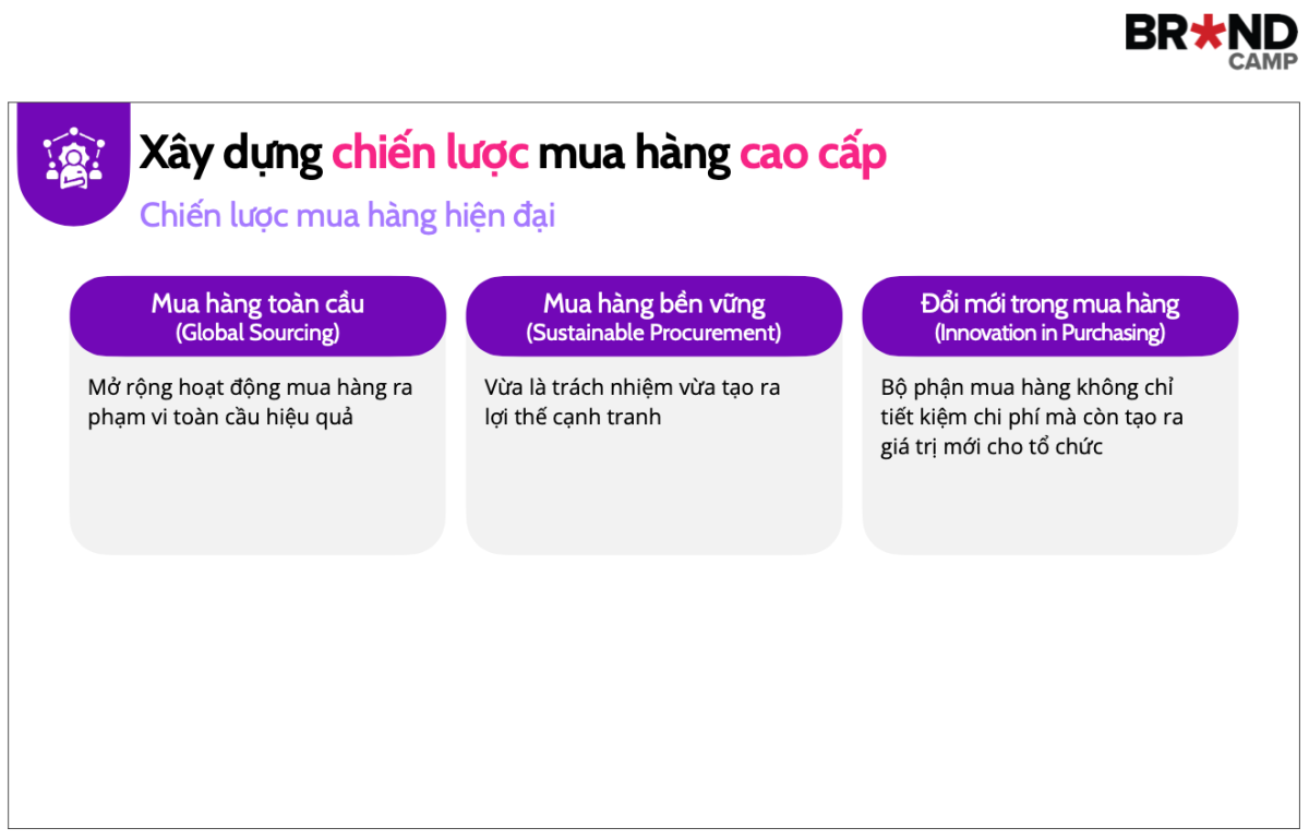Chiến lược mua hàng hiện đại cần giải quyết được ba vấn đề lớn.