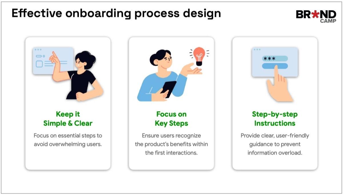 Một quy trình Onboarding hiệu quả cần được thiết kế đơn giản, dễ hiểu và tập trung vào việc truyền tải giá trị trong thời gian ngắn.