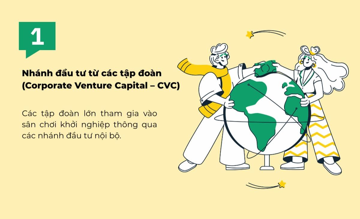 Nhánh đầu tư từ các tập đoàn