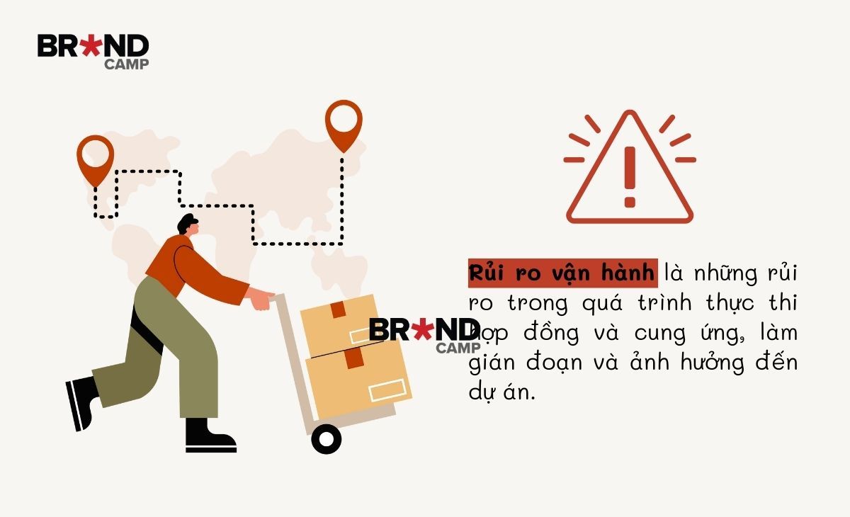 Rủi ro vận hành.
