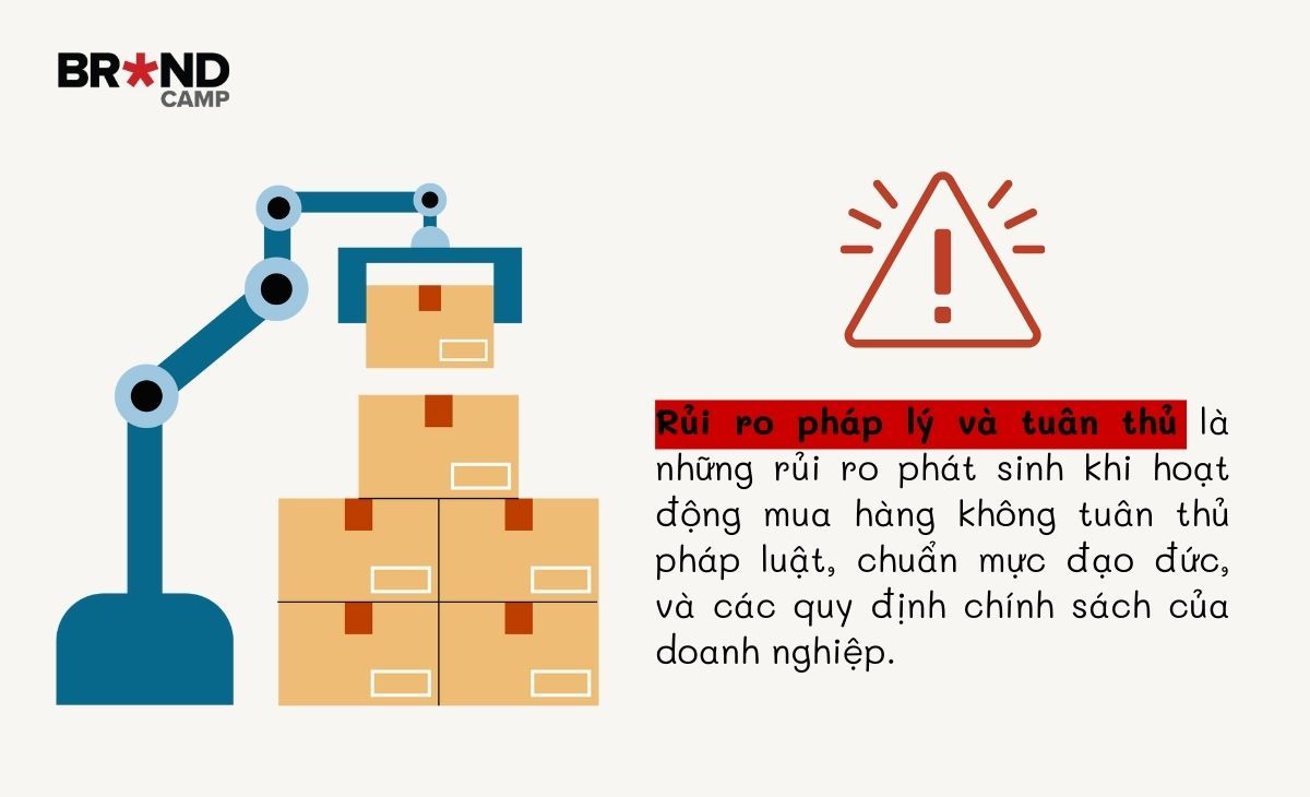Rủi ro pháp lý và tuân thủ.