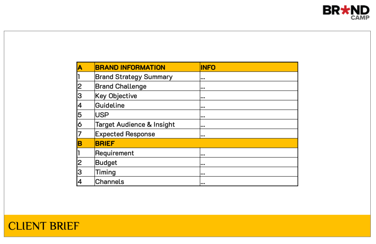 Các thành phần cần có trong Client Brief.
