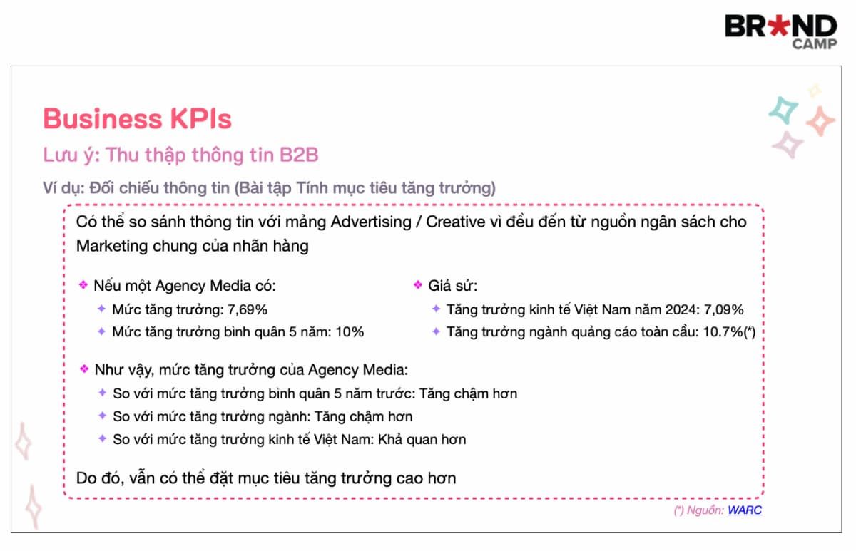 Với các công ty cung cấp dịch vụ B2B, việc đặt mục tiêu tăng trưởng hợp lý là bước đi chiến lược mang tính sống còn.