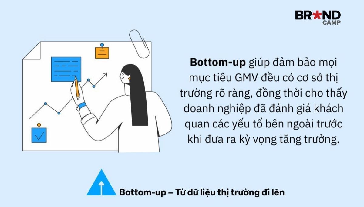 Phân tích Bottom-up – Từ dữ liệu thị trường đi lên.