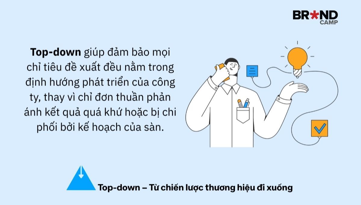 Phân tích Top-down – Từ chiến lược thương hiệu đi xuống.