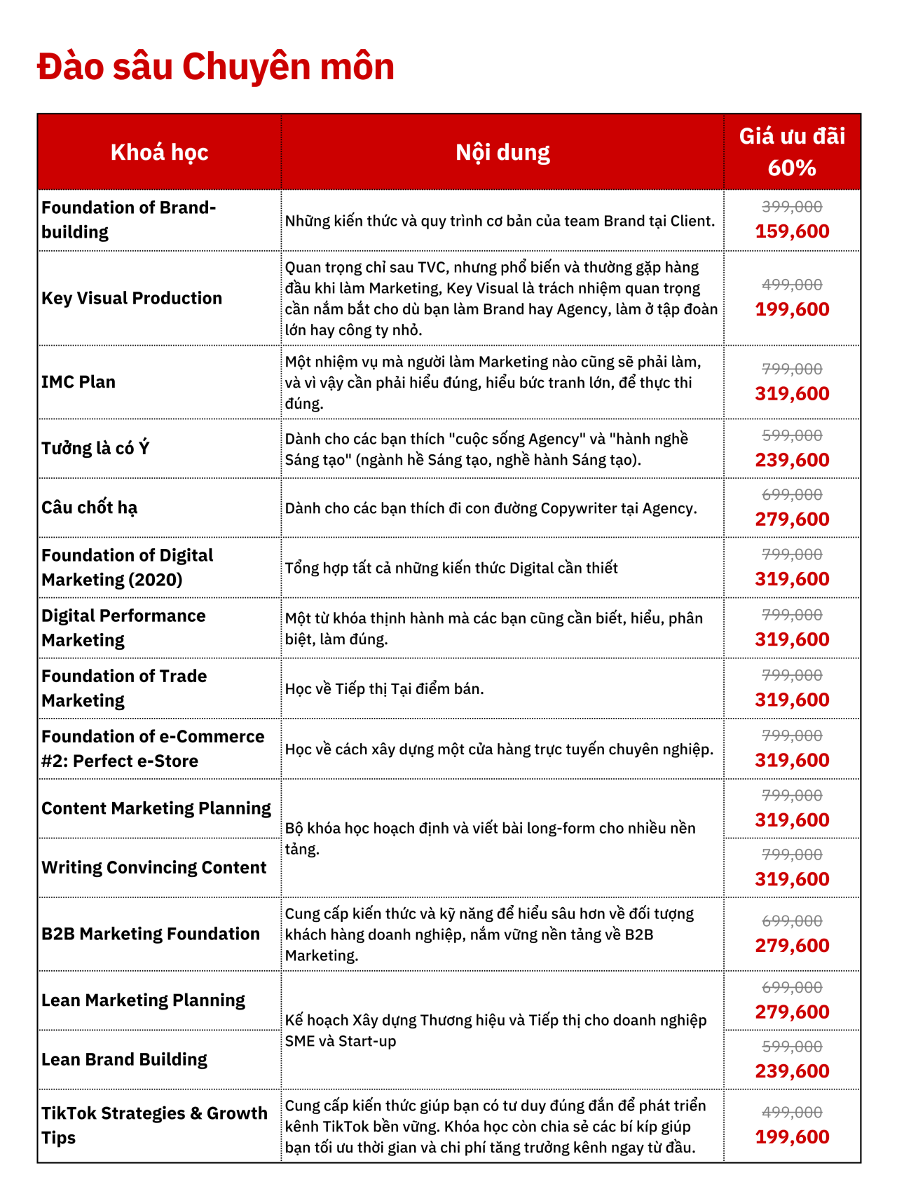 Khóa học Student Kick-start Program