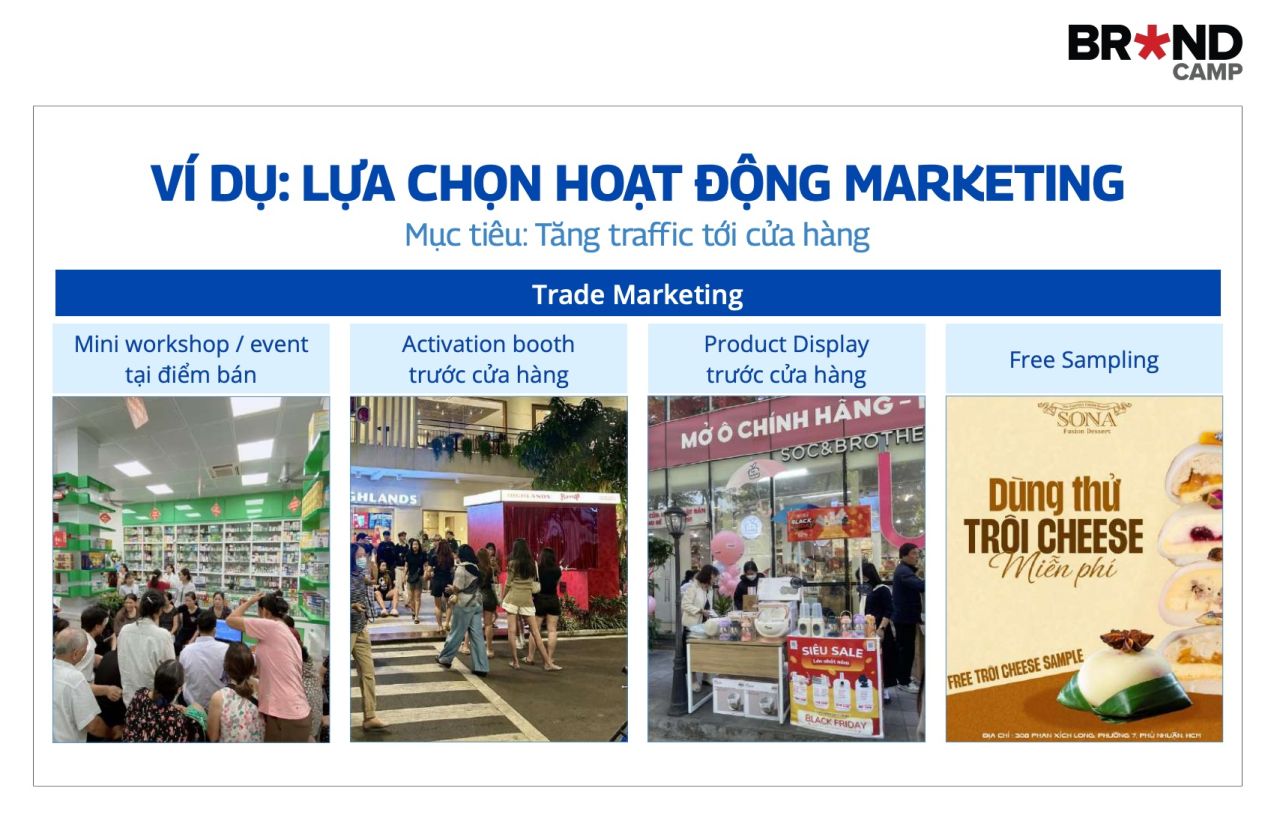 Lựa chọn hoạt động Marketing bán lẻ