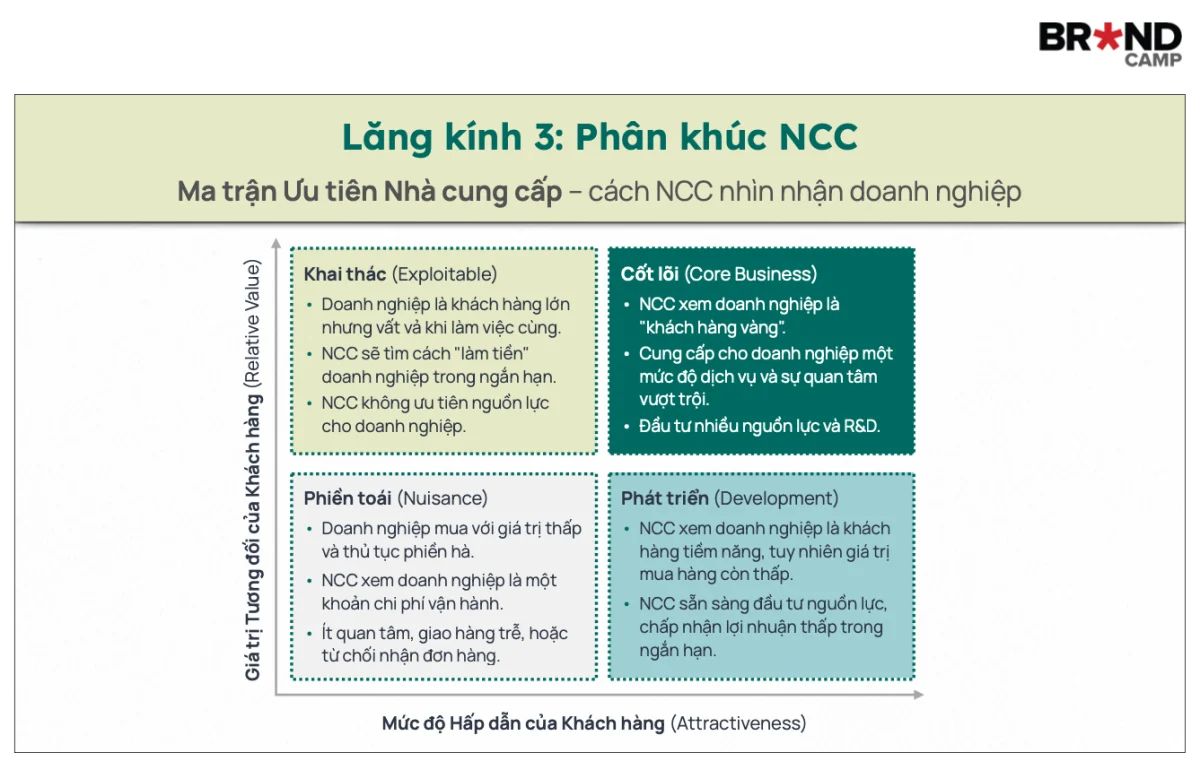 2 tiêu chí hình thành Ma trận Ưu tiên Nhà cung cấp
