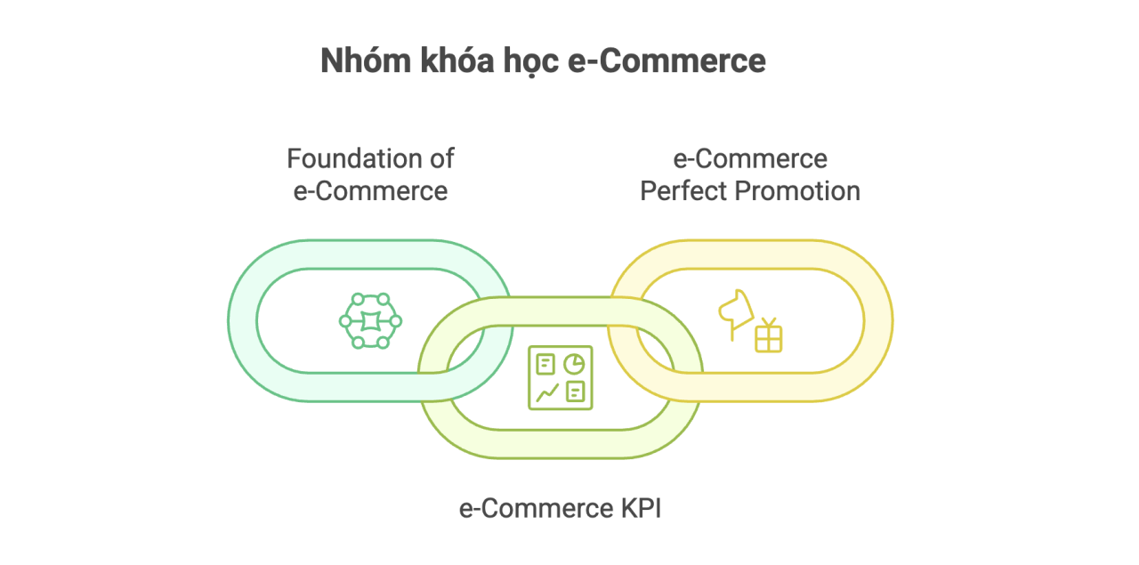Nhóm khóa học e-Commerce