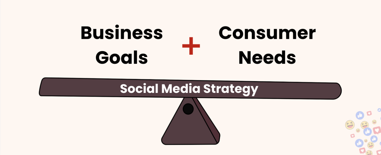 Social Media Strategy (Chiến lược Social) nên đáp ứng được cả hai nhóm nhu cầu Business Goals và Consumer Needs