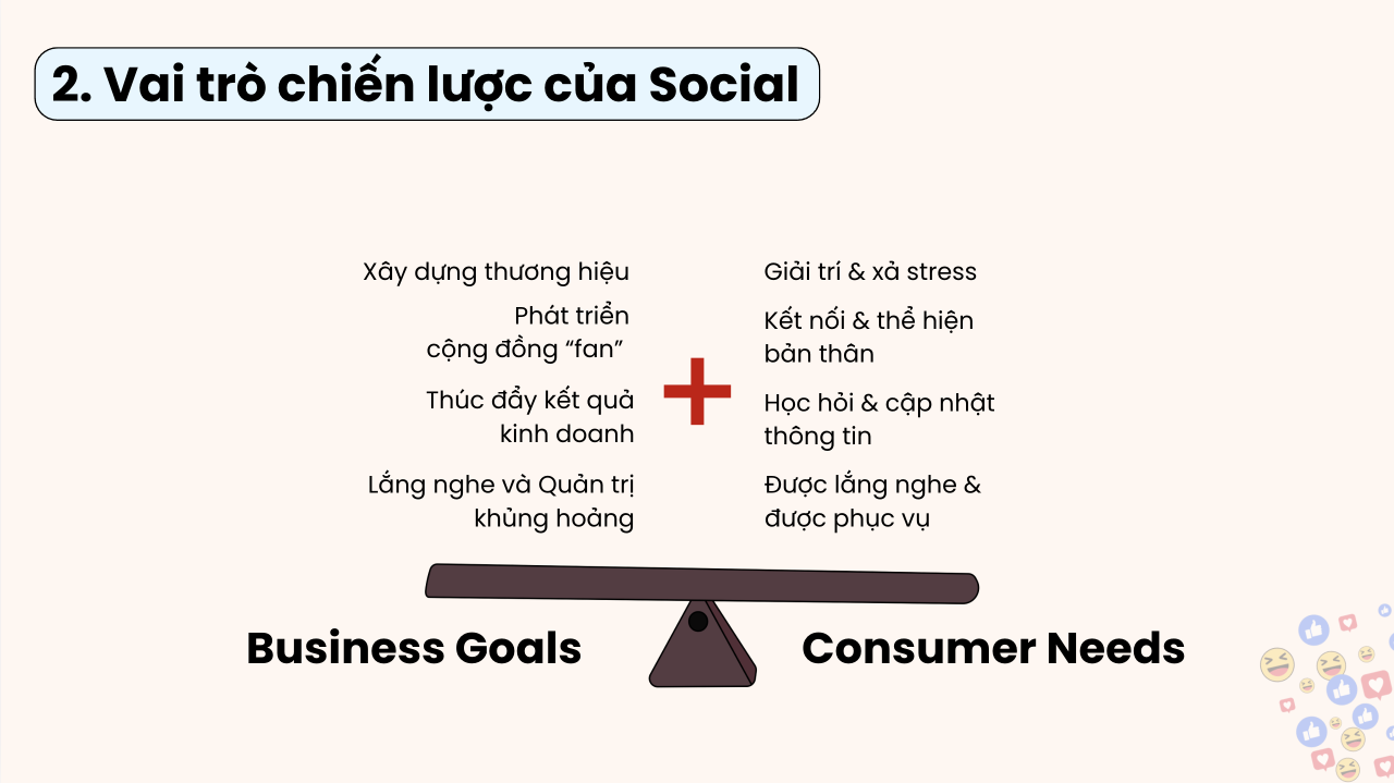 Business Goal và Consumer Needs