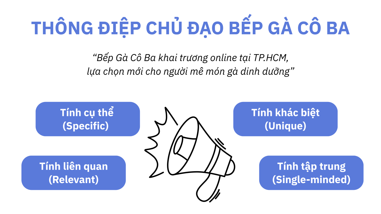 Thông điệp chủ đạo Bếp gà cô Ba