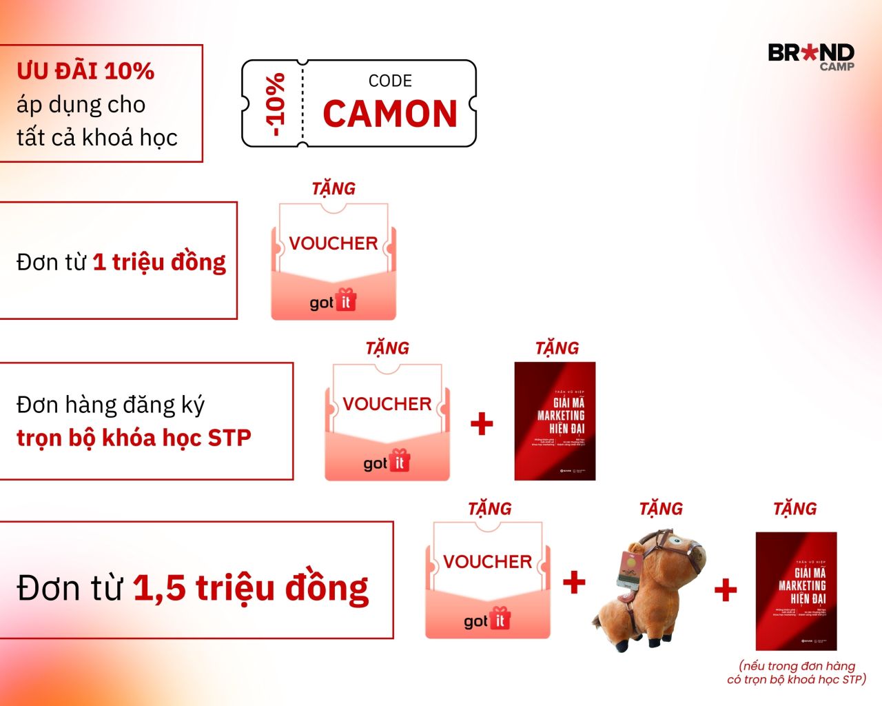 Tuần lễ quà tặng