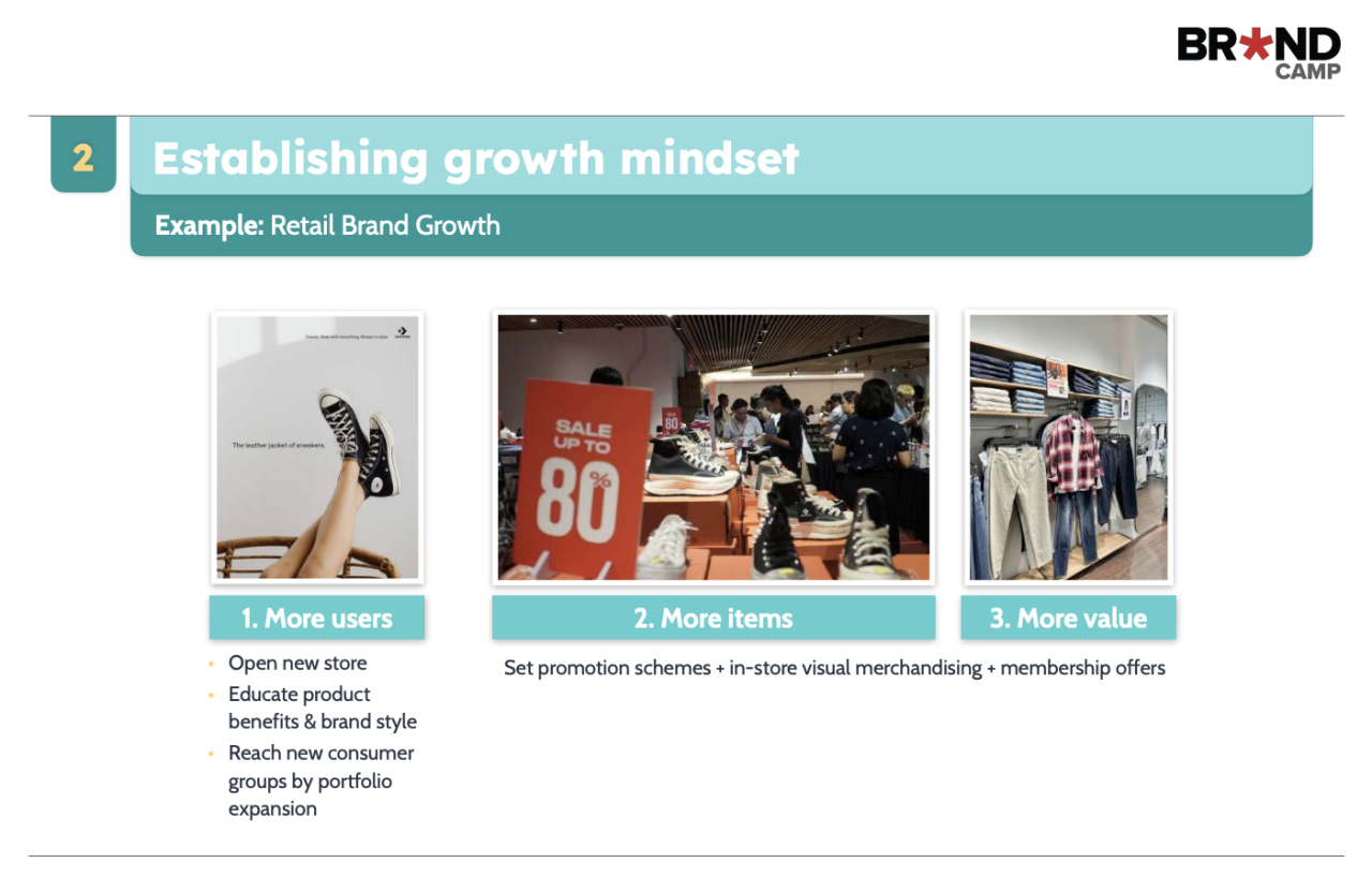 Ví dụ: Retail Brand Growth