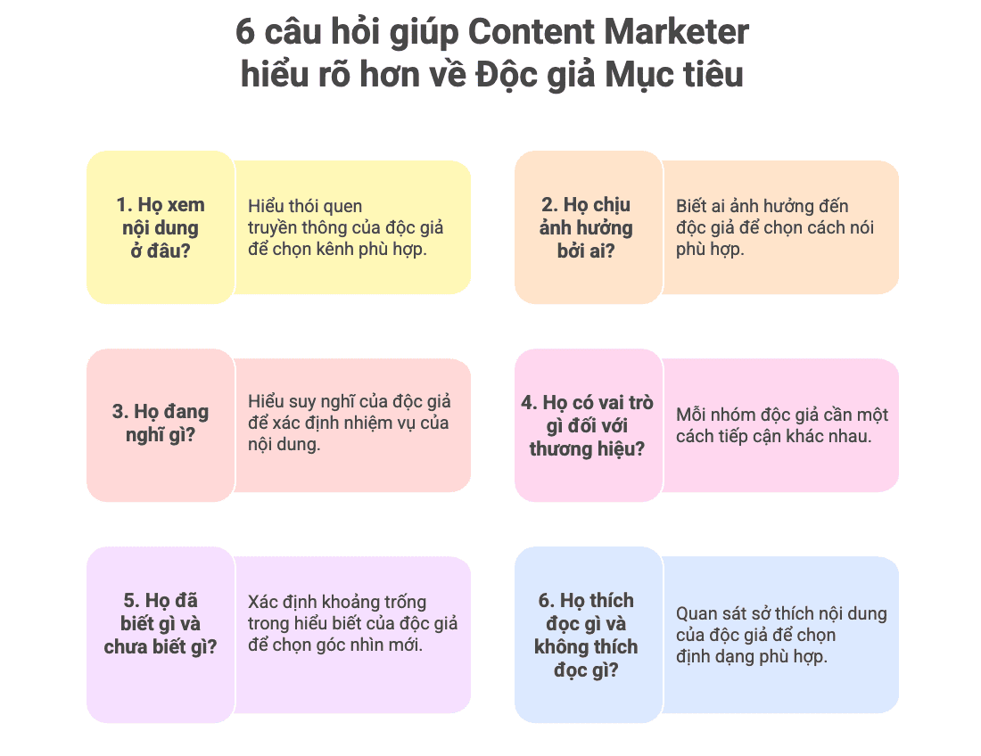 6 câu hỏi giúp Content Marketer hiểu rõ hơn về Độc giả Mục tiêu