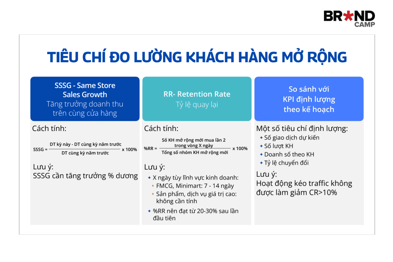 Tiêu chí đo lường khách hàng mở rộng