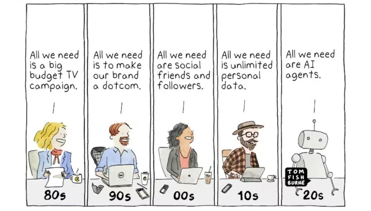 Chiến lược Marketing là gì? Cách xây dựng chiến lược Marketing hiệu quả