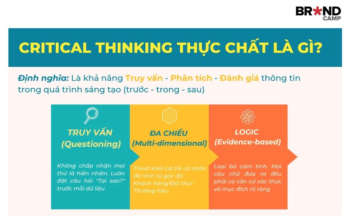 Critical Thinking thực chất là gì?
