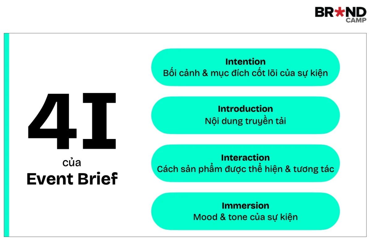 Event Brief là gì? 4 yếu tố cốt lõi của một Event Brief hiệu quả