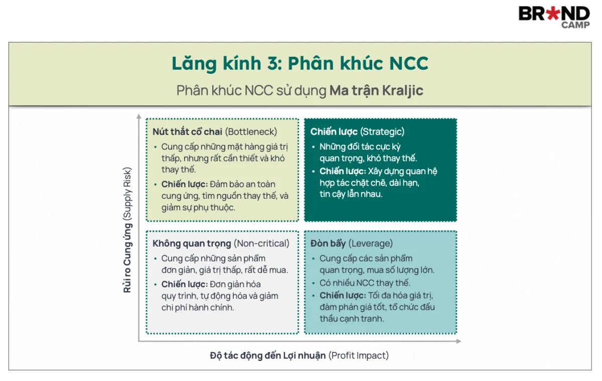 Xác định vai trò nhà cung cấp: 2 mô hình nền tảng không thể bỏ qua