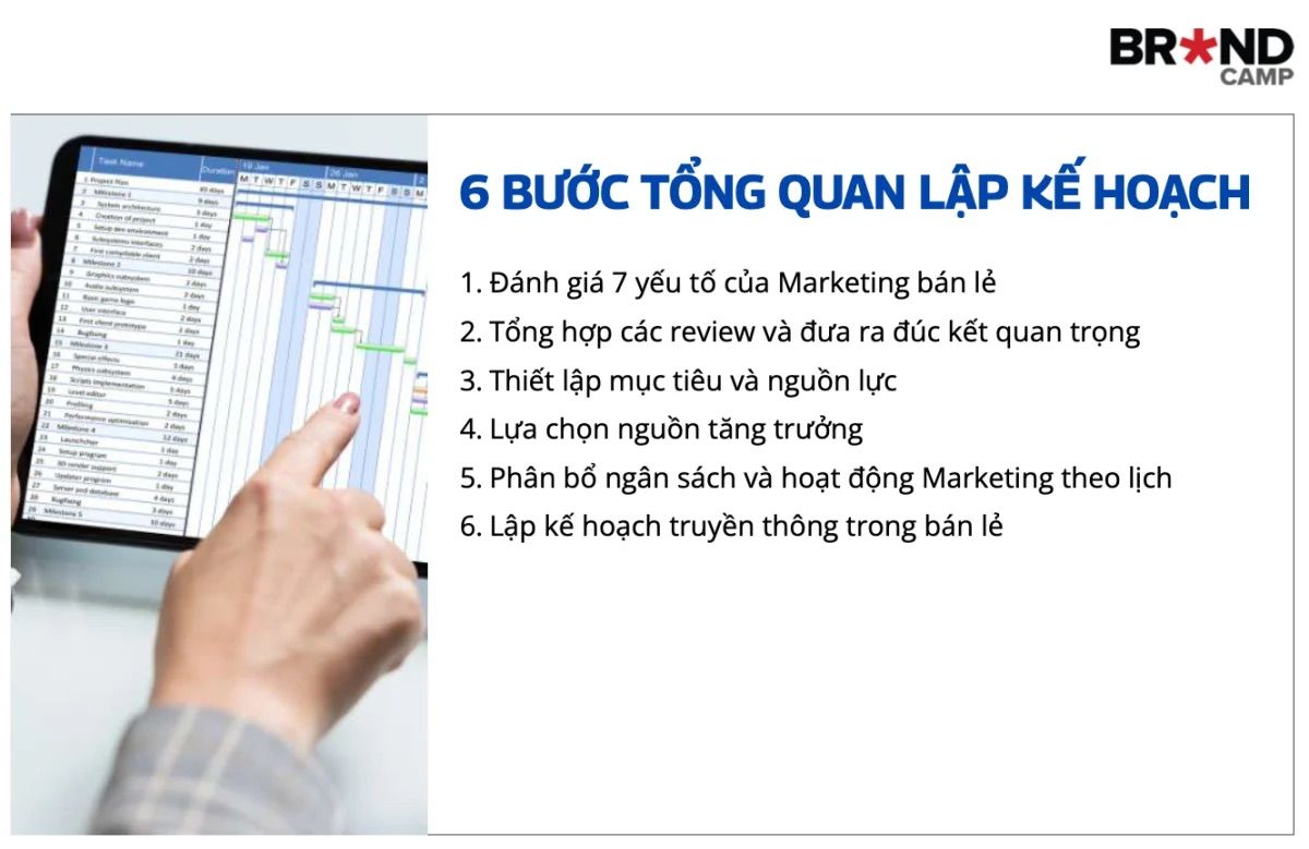 6 bước xây dựng Retail Marketing Plan hiệu quả.