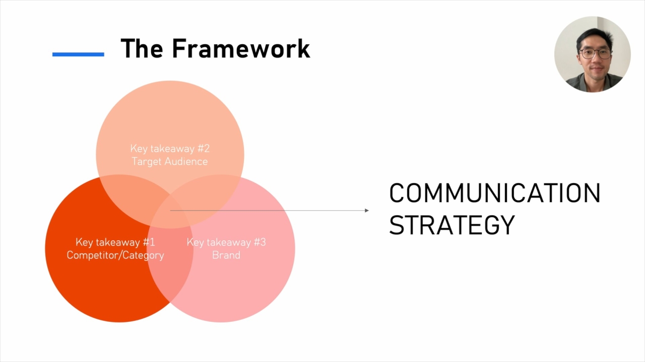 Strategic & IMC Planning (P2): Construct the Brand Communication Strategy
