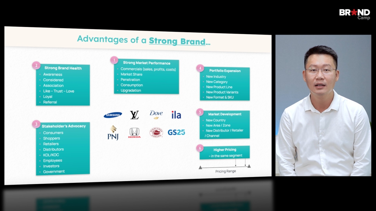 Brand Marketing Fundamental: Nền tảng Brand Marketing