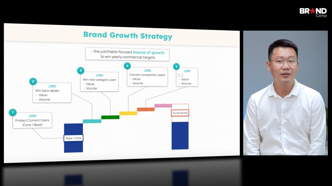Brand Marketing Fundamental: Nền tảng Brand Marketing