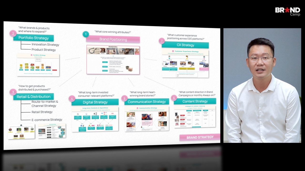 Brand Marketing Fundamental: Nền tảng Brand Marketing