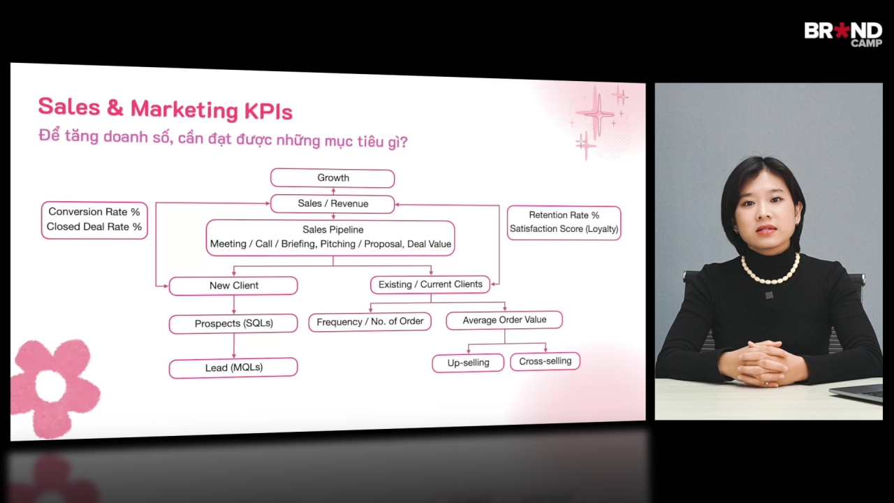 B2B Services KPIs: Thiết lập Mục tiêu kinh doanh Dịch vụ B2B