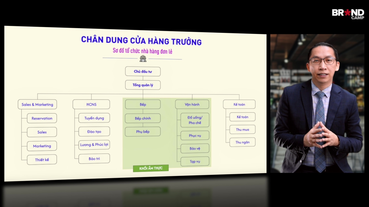 Cửa hàng Trưởng: Quản lý vận hành Nhà hàng & Cafe