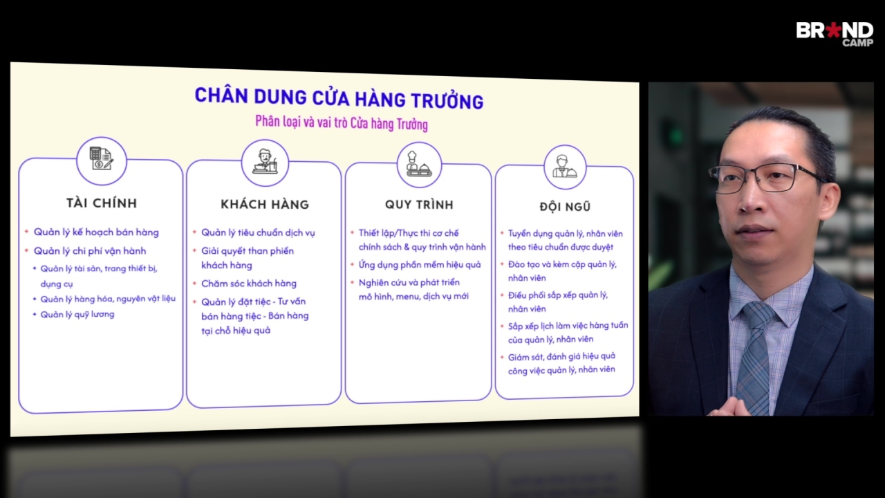 Cửa hàng Trưởng: Quản lý vận hành Nhà hàng & Cafe