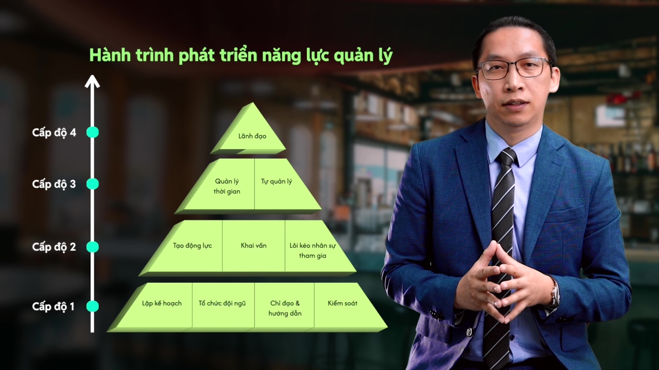 Cửa hàng Trưởng: Quản lý vận hành Nhà hàng & Cafe