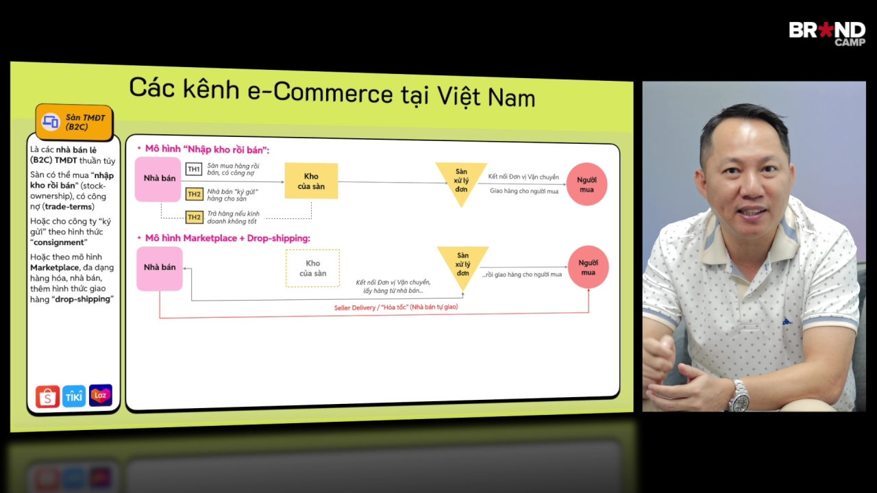 Foundation of e-Commerce #1: Channel Strategy