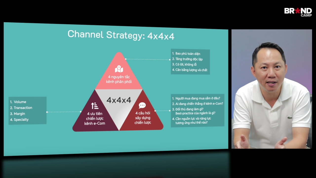 Foundation of e-Commerce #1: Channel Strategy