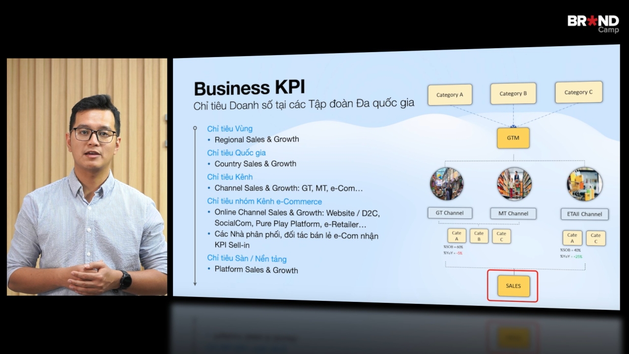 e-Commerce KPI: Đặt mục tiêu kênh Thương mại Điện tử