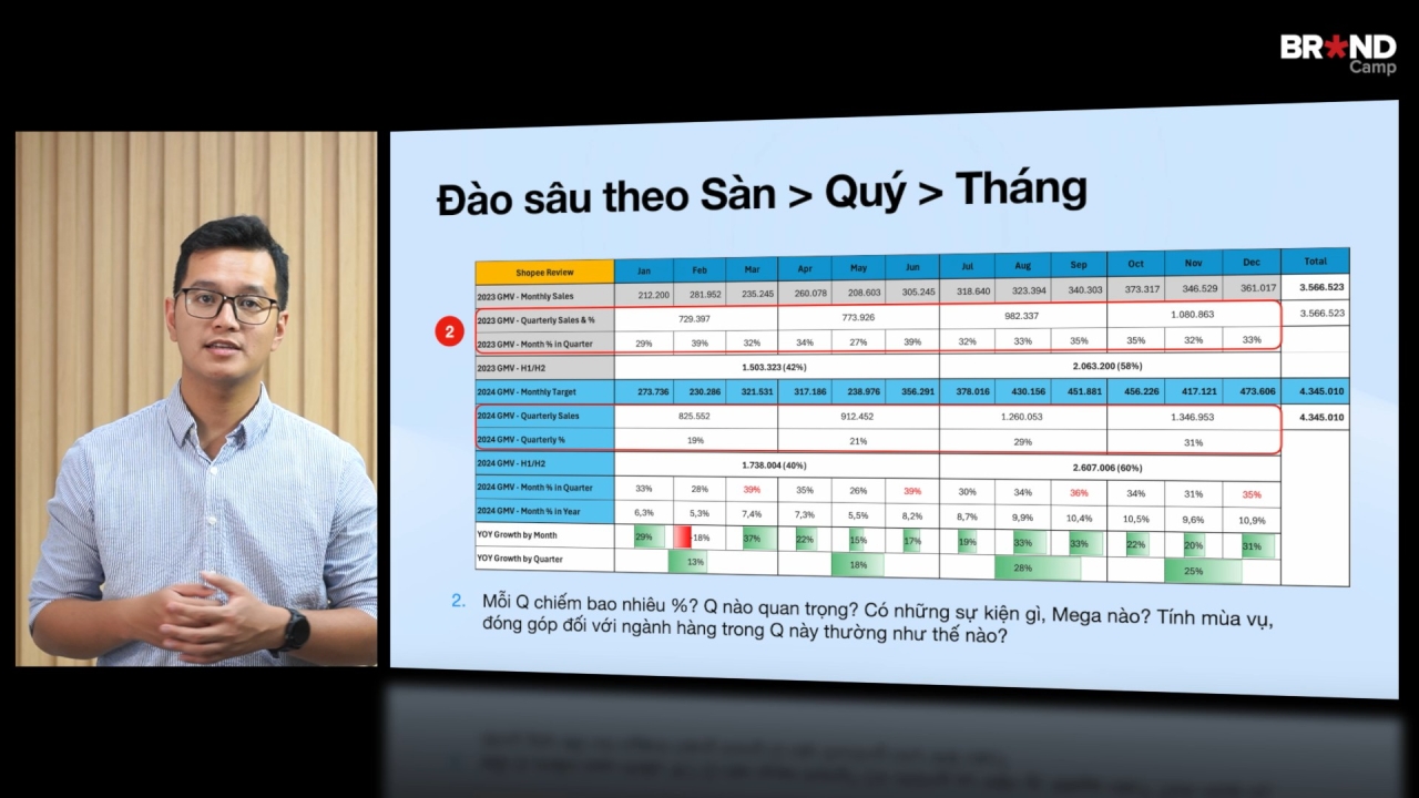 e-Commerce KPI: Đặt mục tiêu kênh Thương mại Điện tử