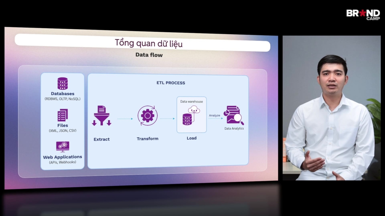 Fundamentals of Product Analytics: Phân tích dữ liệu để tối ưu sản phẩm