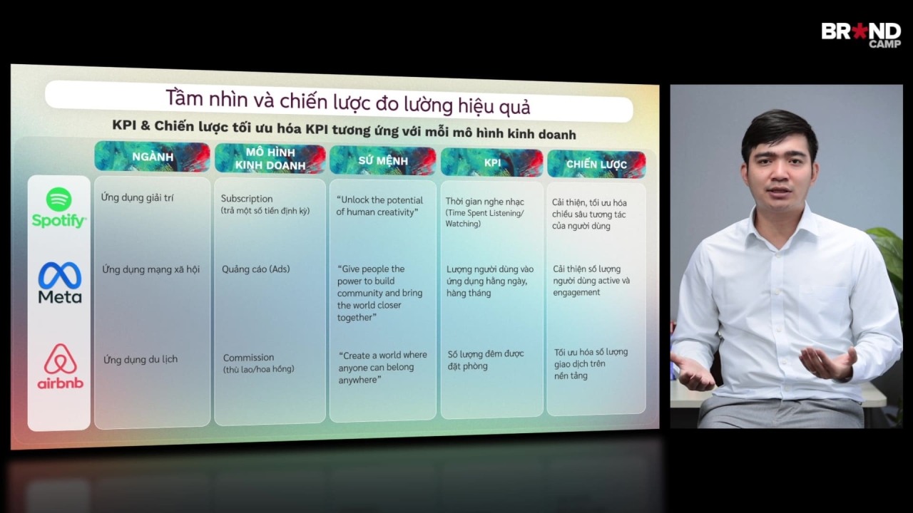 Fundamentals of Product Analytics: Phân tích dữ liệu để tối ưu sản phẩm