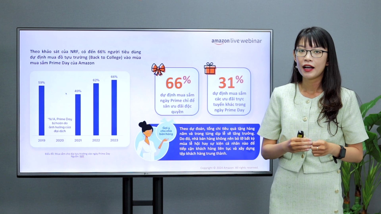 Khai thác tiềm năng ngành hàng Quà tặng trên Amazon