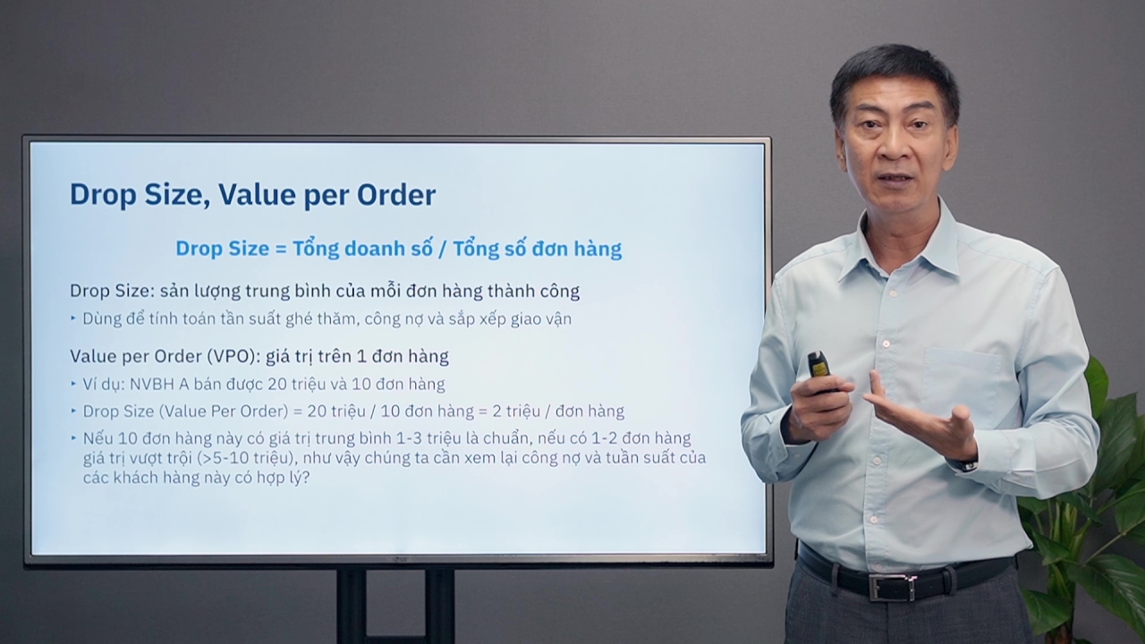GT Sales KPI: Thiết lập Chỉ tiêu Bán hàng Kênh Truyền thống