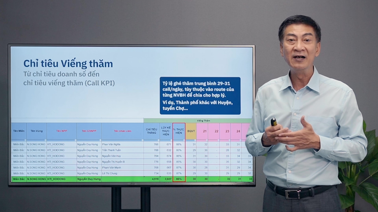GT Sales KPI: Thiết lập Chỉ tiêu Bán hàng Kênh Truyền thống