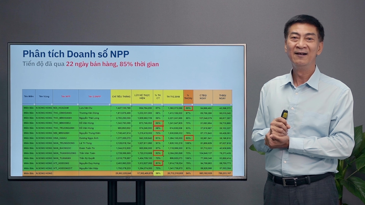 GT Sales KPI: Phân tích & Cải thiện Chỉ tiêu Bán hàng Kênh Truyền thống