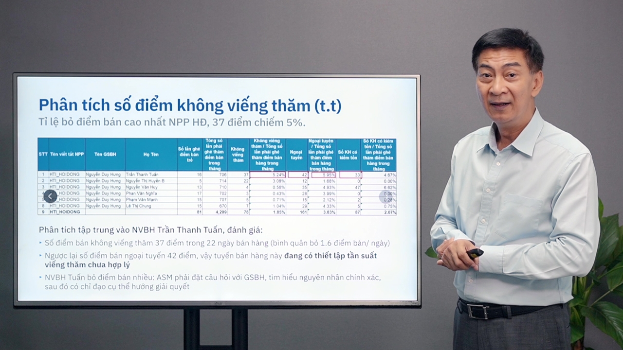 GT Sales KPI: Phân tích & Cải thiện Chỉ tiêu Bán hàng Kênh Truyền thống