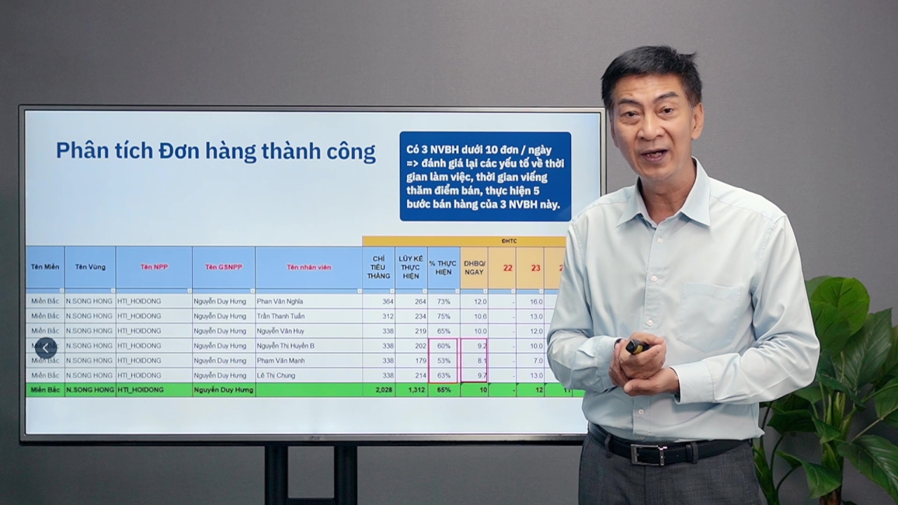 GT Sales KPI: Phân tích & Cải thiện Chỉ tiêu Bán hàng Kênh Truyền thống