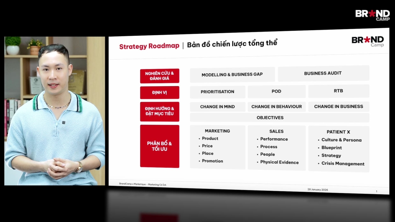 Healthcare Marketing Planning: Hoạch định Chiến lược Marketing cho ngành Chăm sóc sức khoẻ