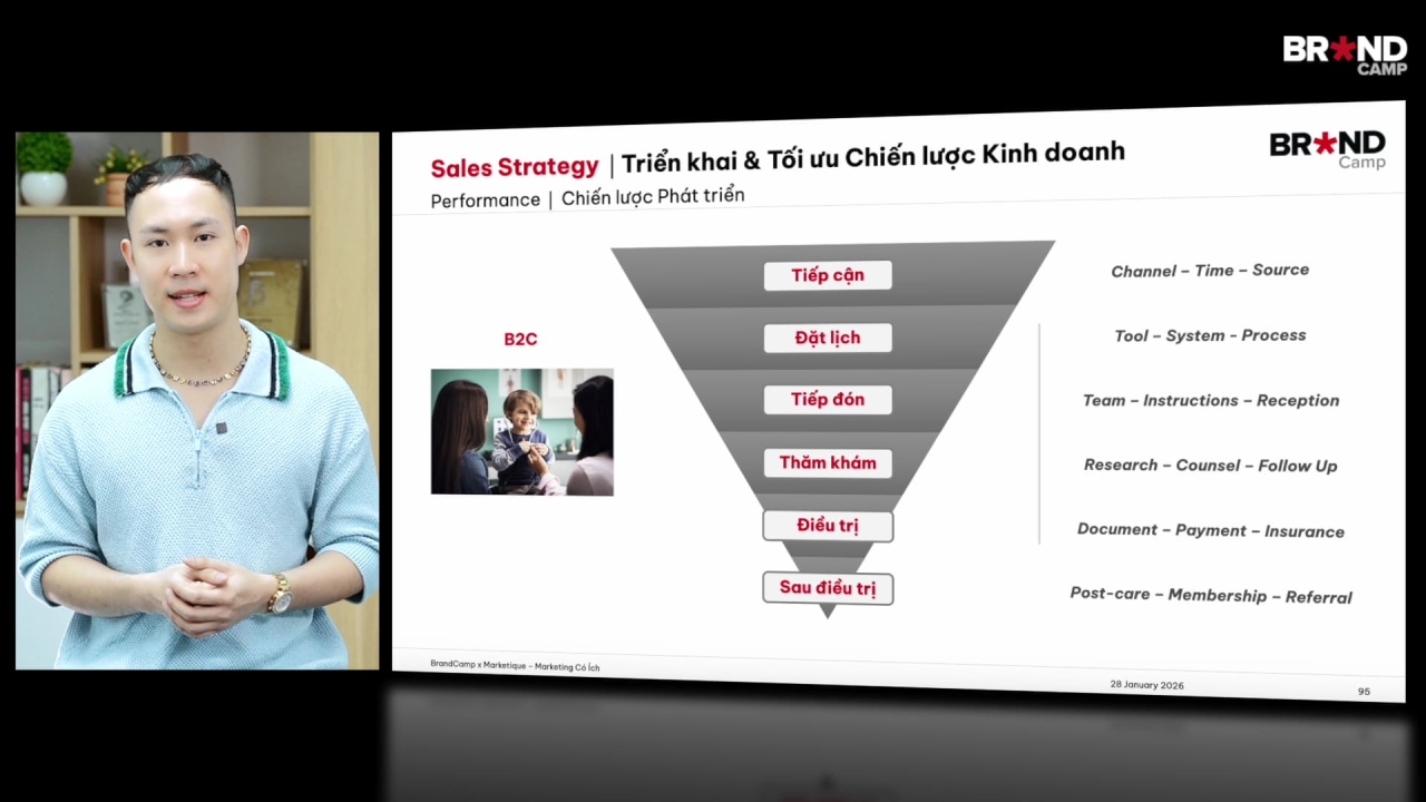 Healthcare Marketing Planning: Hoạch định Chiến lược Marketing cho ngành Chăm sóc sức khoẻ