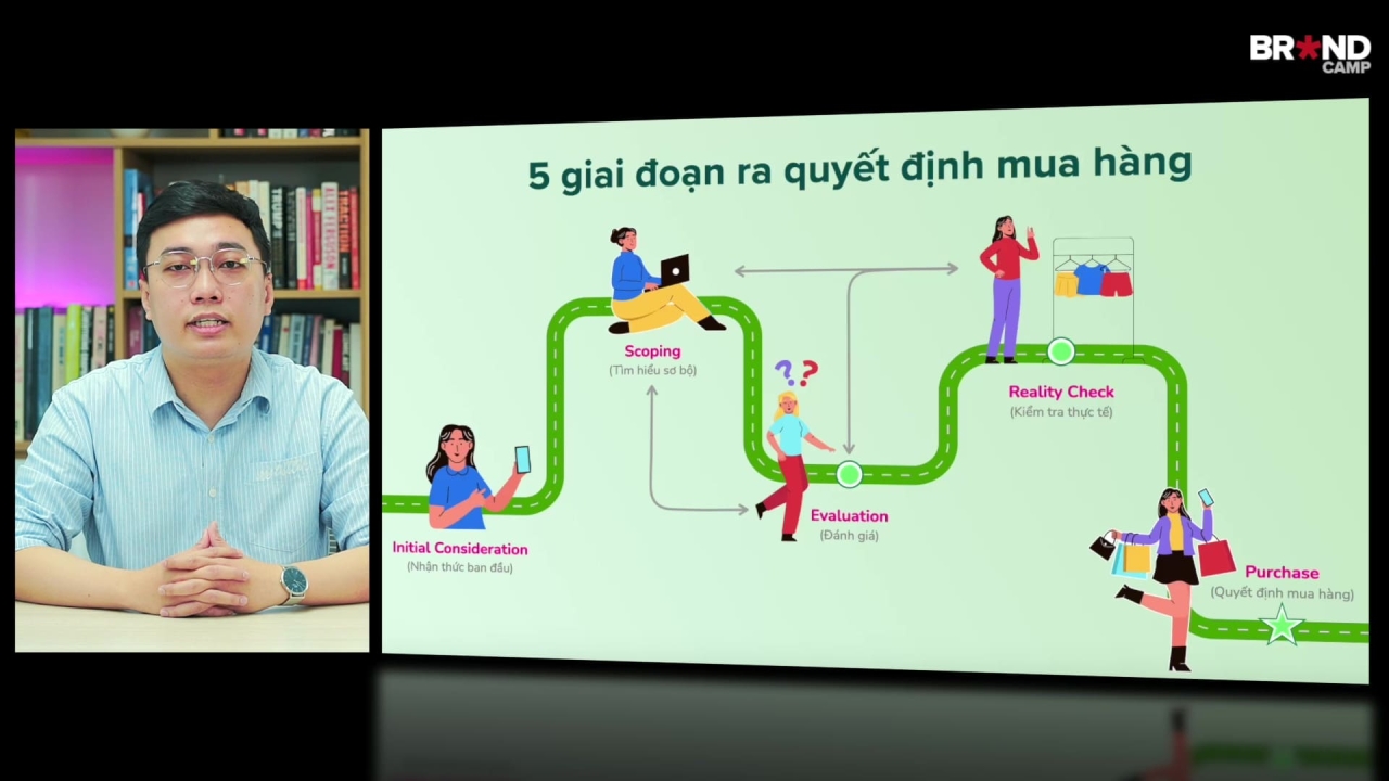 e-Commerce O2O: Đồng bộ Chiến dịch Online-to-Offline