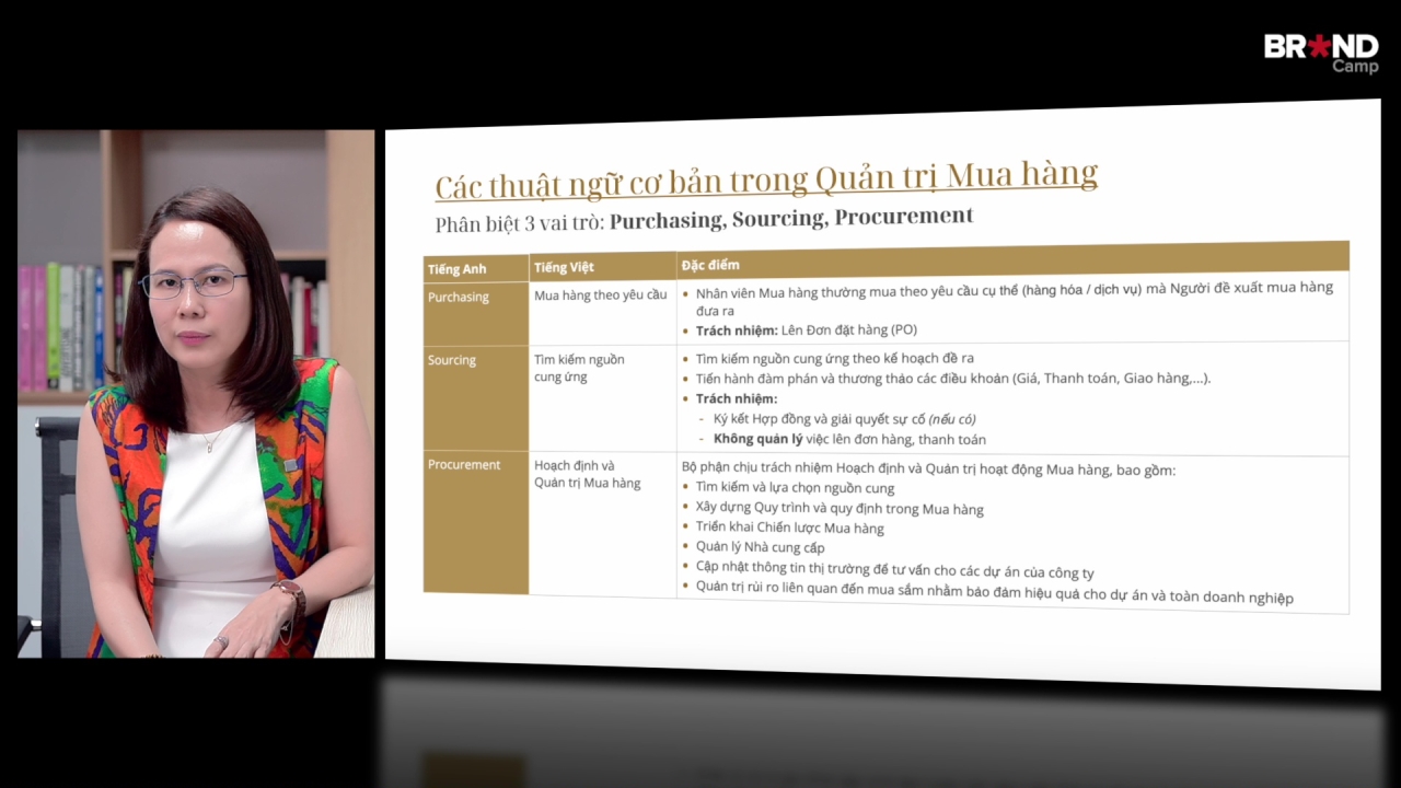 Procurement Management: Quản trị Mua hàng